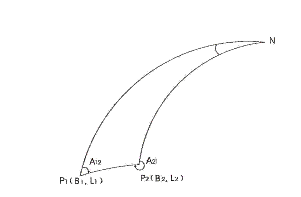 Quick measuring method based on laser ranging device