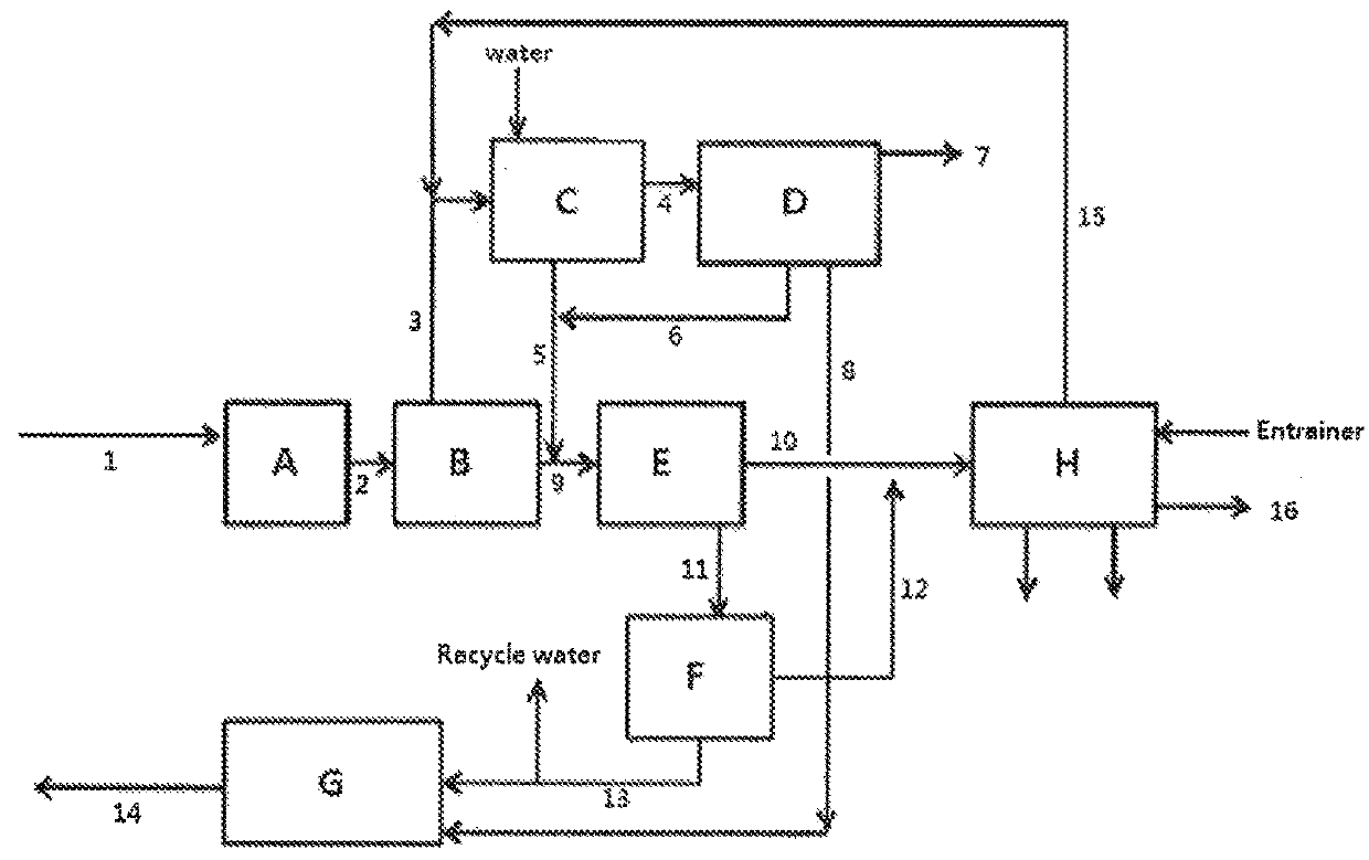 Method of recovering 1,3-butadiene and methylethylketone from dehydration products of 2,3-butanediol