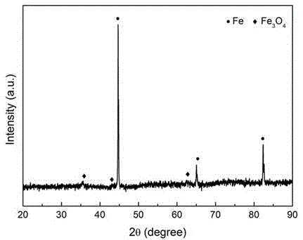 A kind of preparation method of soft magnetic composite material