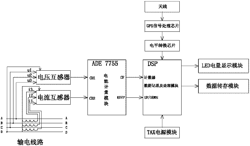 Electric energy meter for electric locomotive