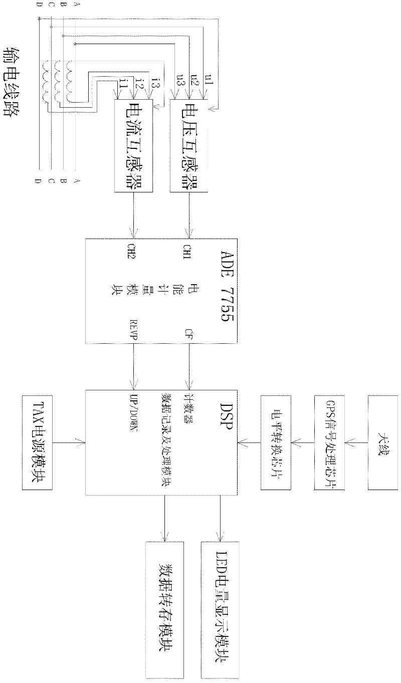 Electric energy meter for electric locomotive