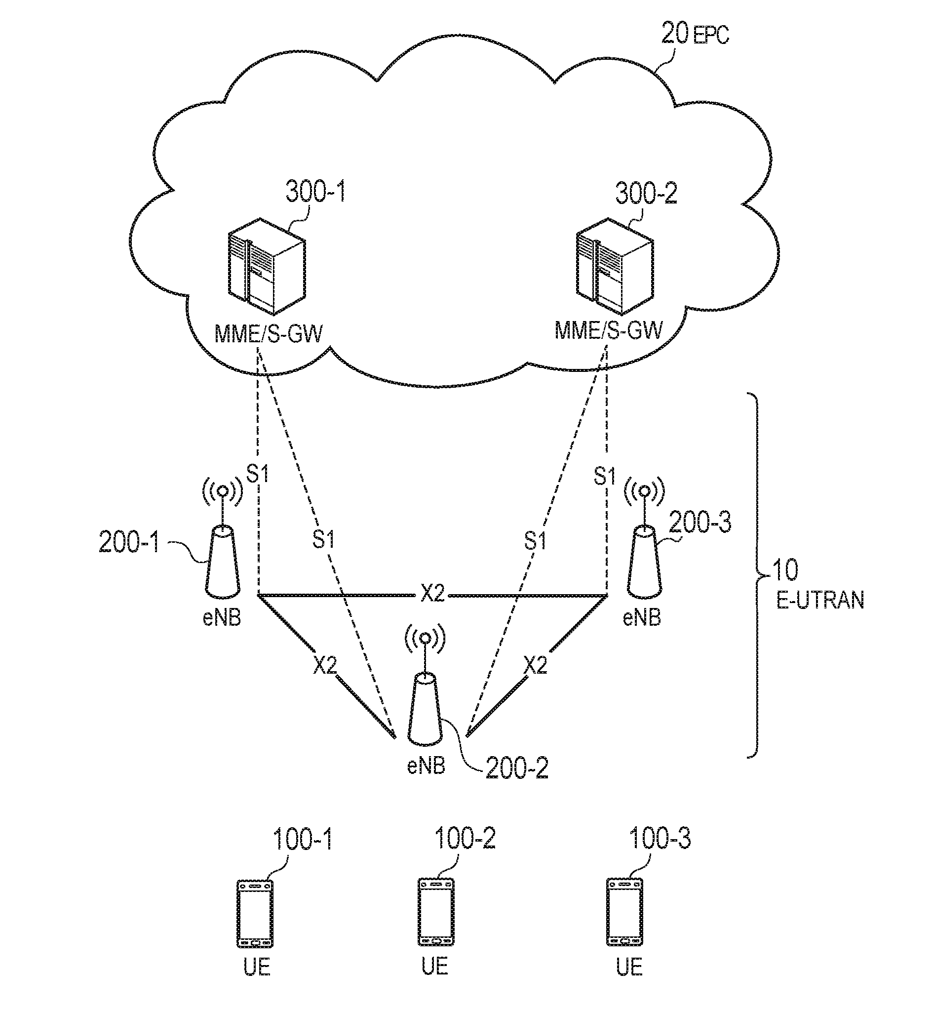 User terminal, radio access network, and communication control method