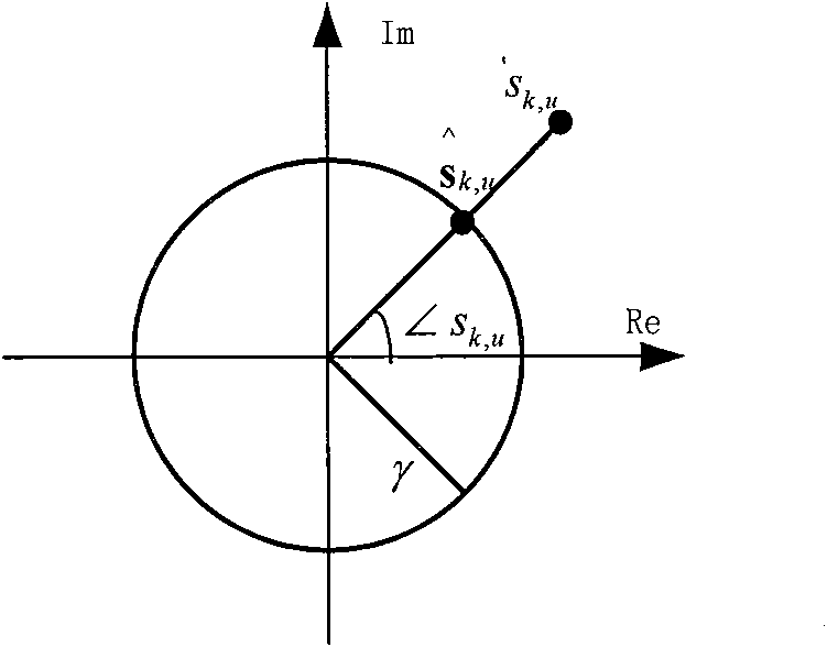 Channel estimation optimizing method for amplitude-limiting OFDM system