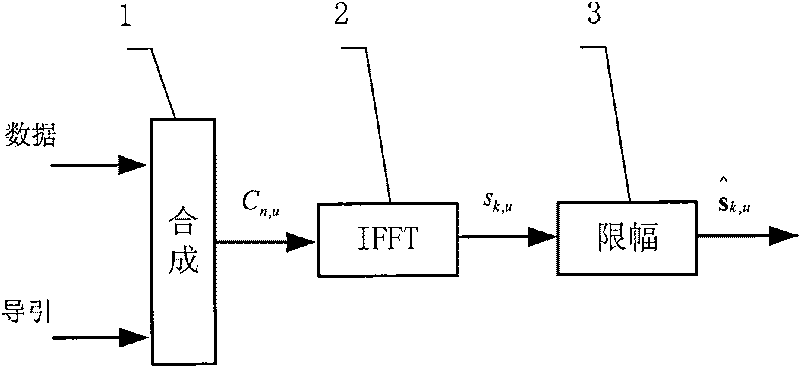 Channel estimation optimizing method for amplitude-limiting OFDM system