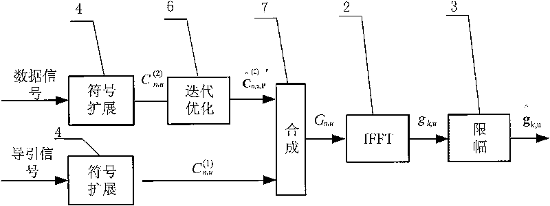 Channel estimation optimizing method for amplitude-limiting OFDM system