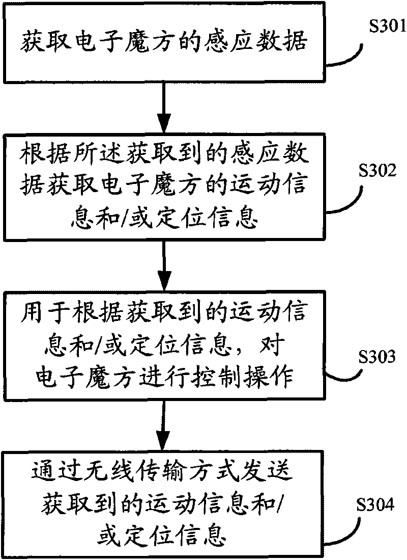 Method for sensing electronic magic square, electronic magic square and magic square game system