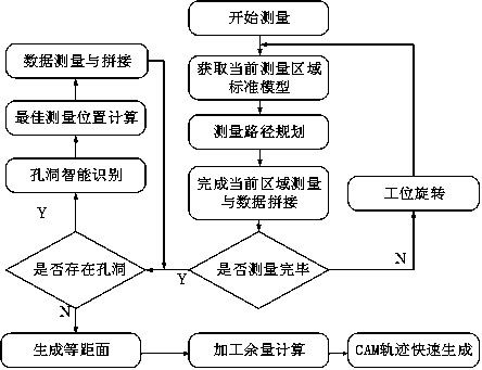 Moving double-robot cooperative grinding device and method based on online thickness detection