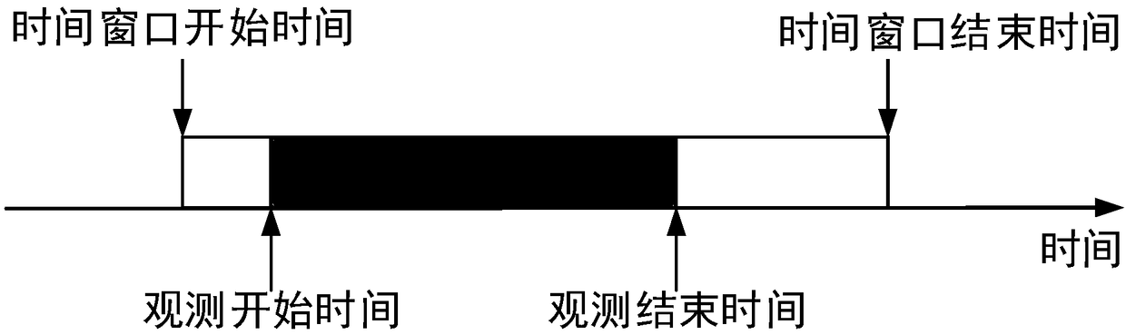 A satellite joint observation task planning method