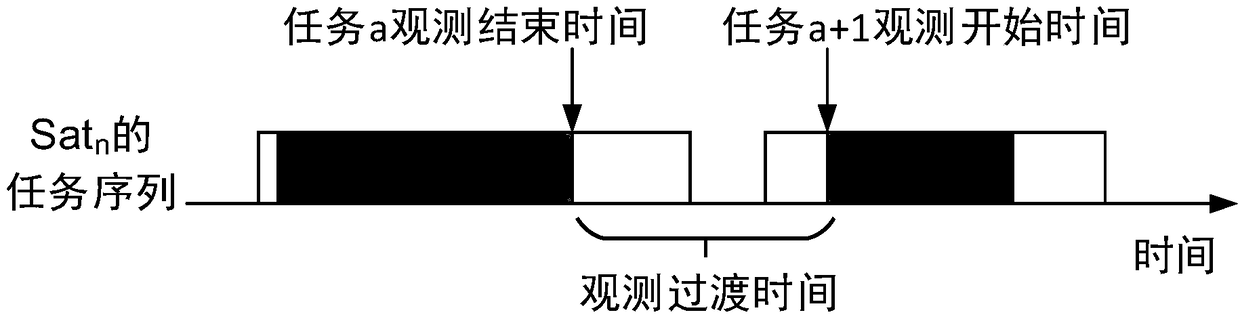 A satellite joint observation task planning method