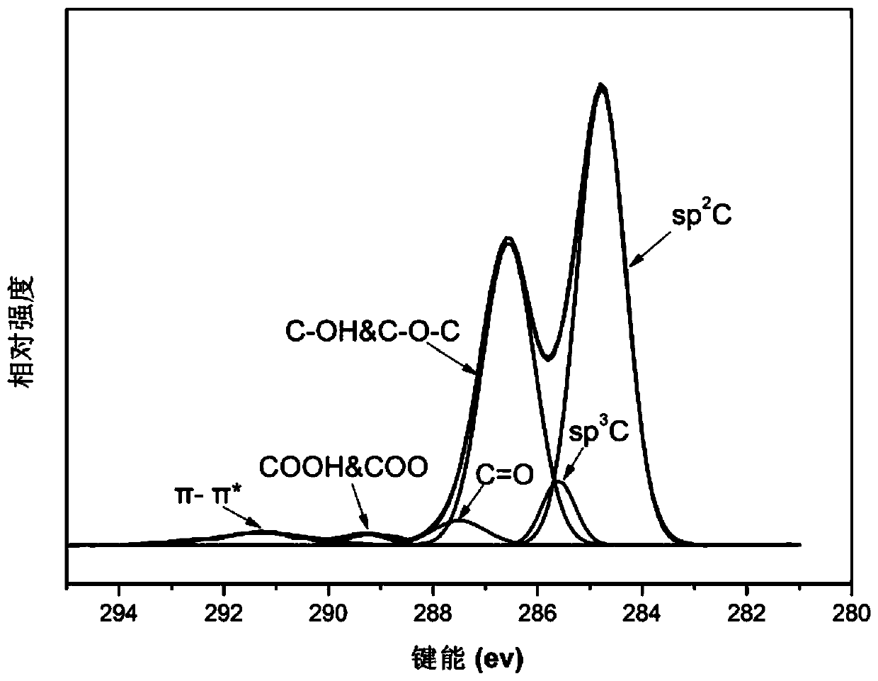 A kind of carbon fiber reinforced polyester composite material and preparation method thereof