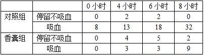 Mosquito-repelling composition, and preparation method, sachet and application thereof