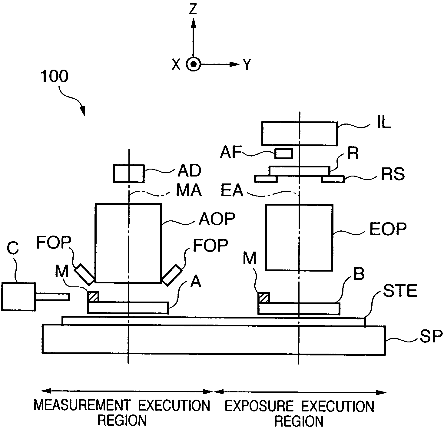 Exposure apparatus and device manufacturing method