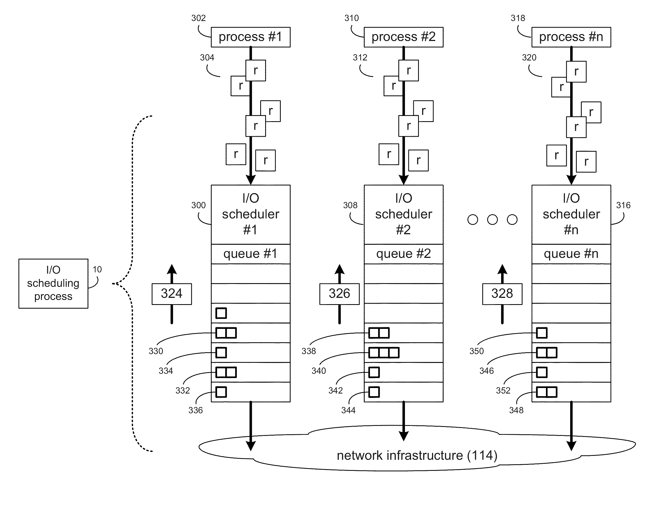 I/O scheduling system and method