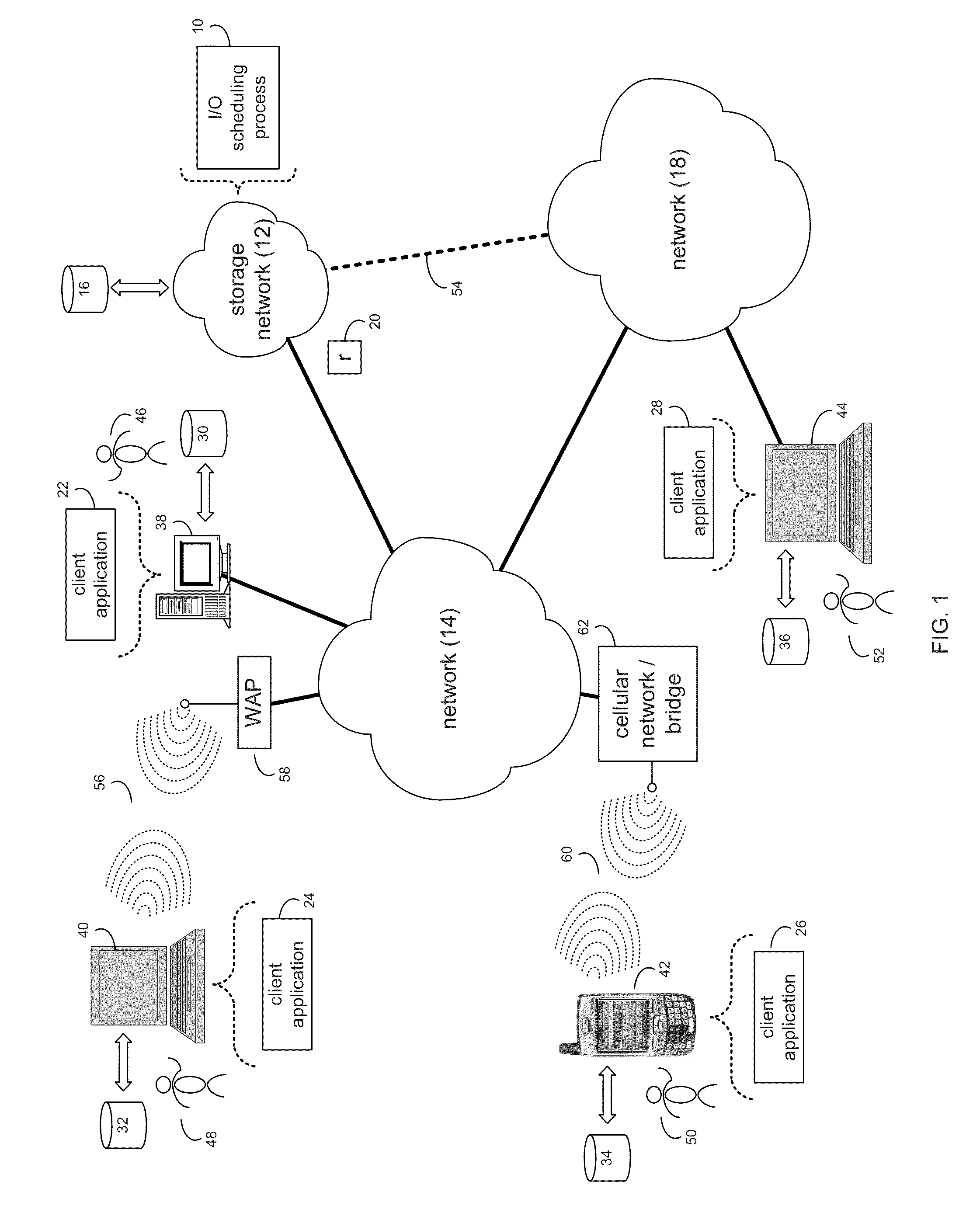 I/O scheduling system and method