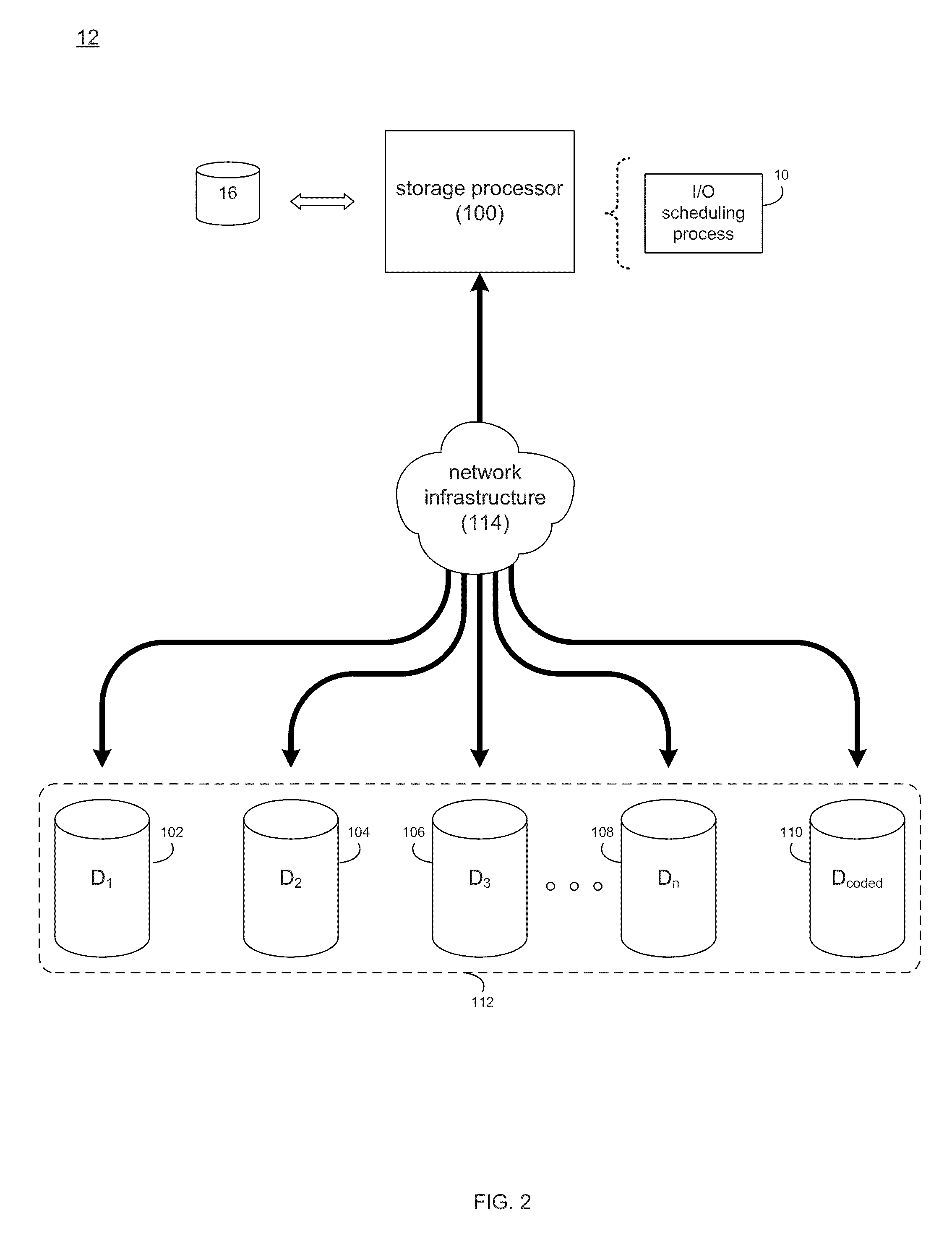 I/O scheduling system and method