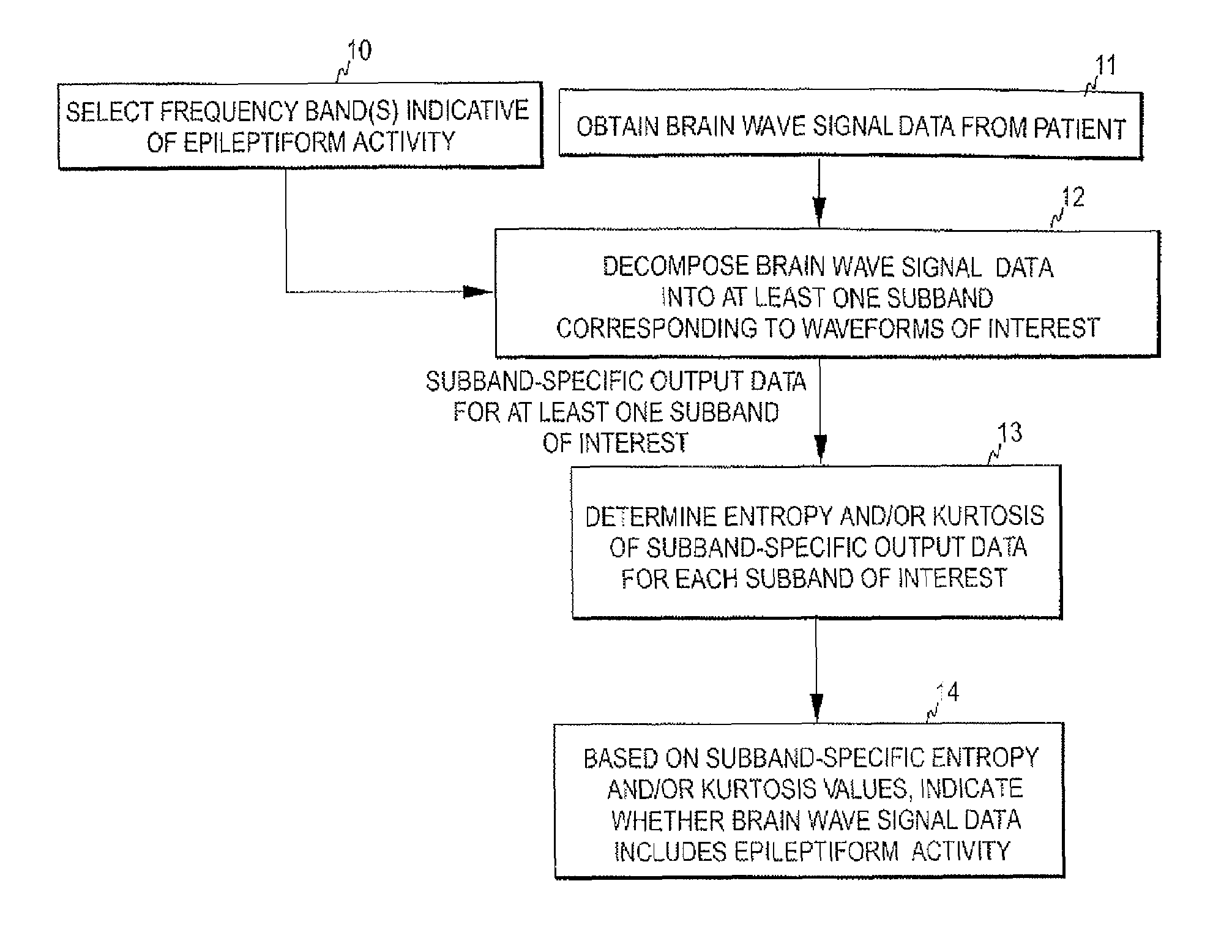 Detection of epileptiform activity