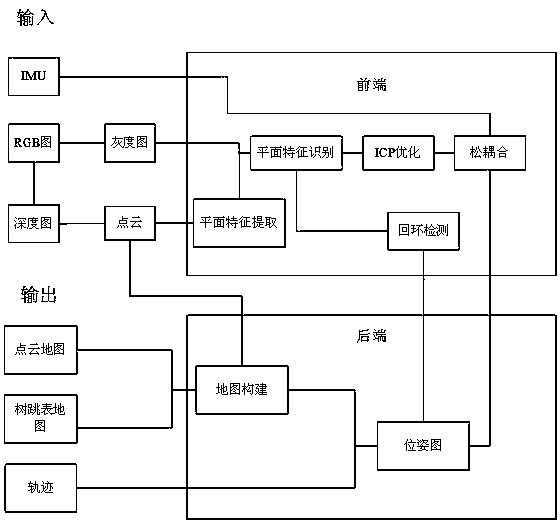 Patrol robot simultaneous localization and mapping method in underground space based on depth-inertial odometer