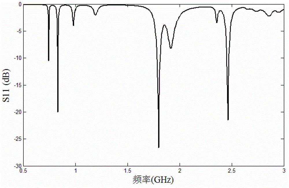 Multifrequency antenna