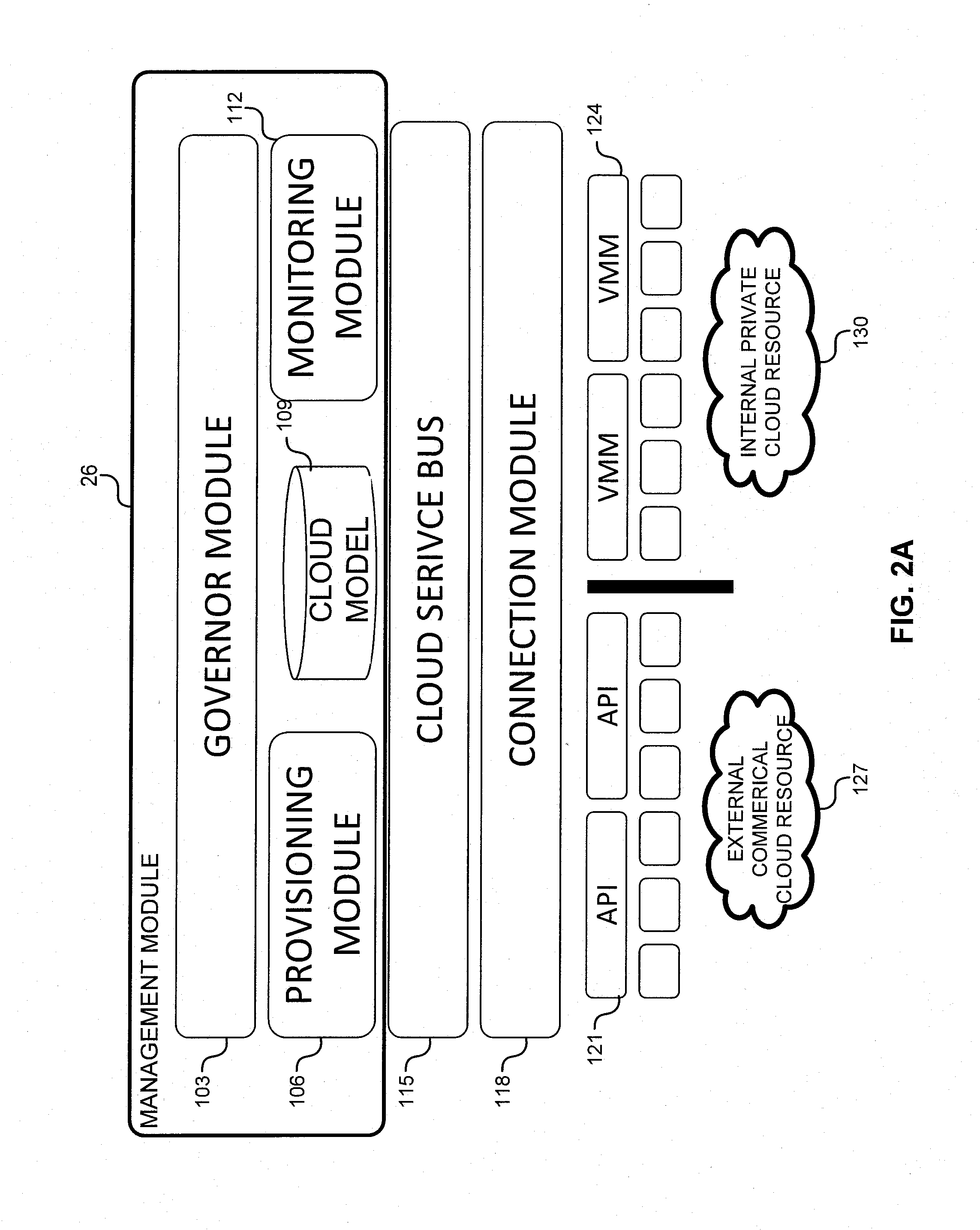 System and method for a cloud computing abstraction layer