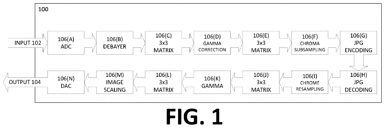 Single component data processing system and method utilizing a trained neural network