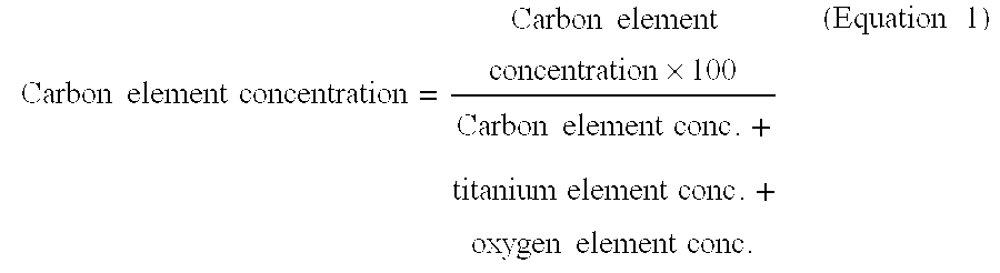 Dispersed ingredient having metal-oxygen