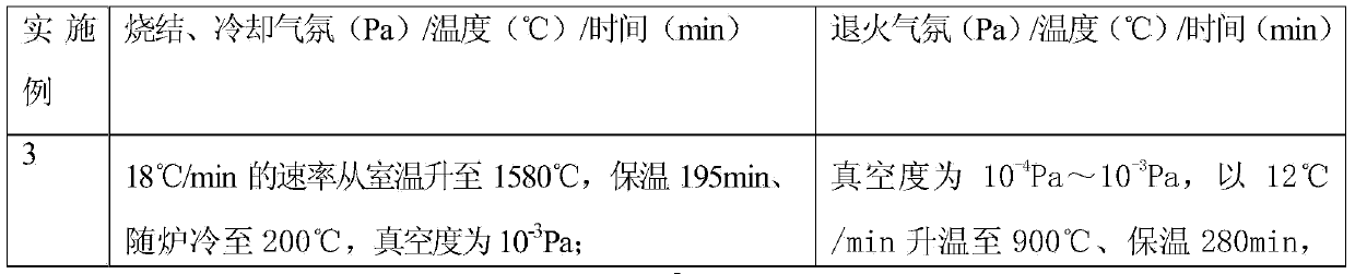 Method for preparing porous tantalum medical implant material by selective laser sintering formation