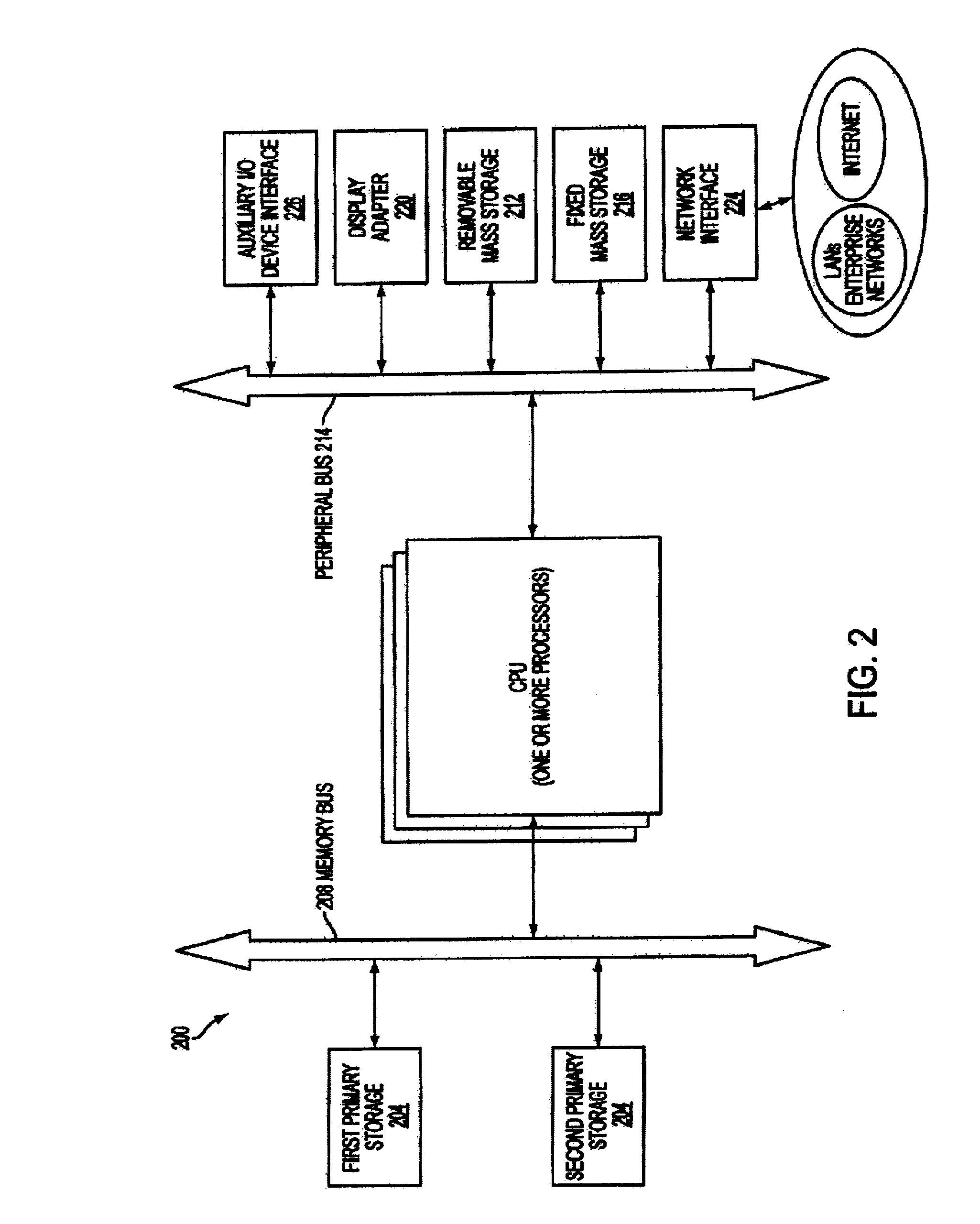 Enterprise computer system