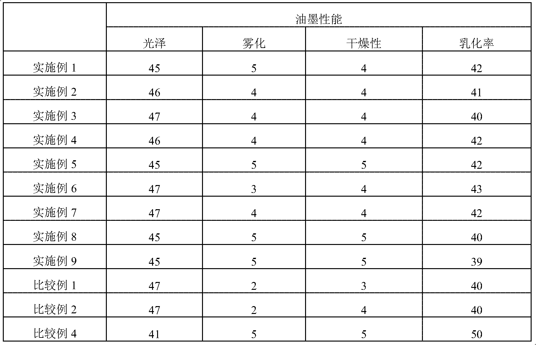 Rosin-modified phenol resin, manufacturing method thereof, and printing ink