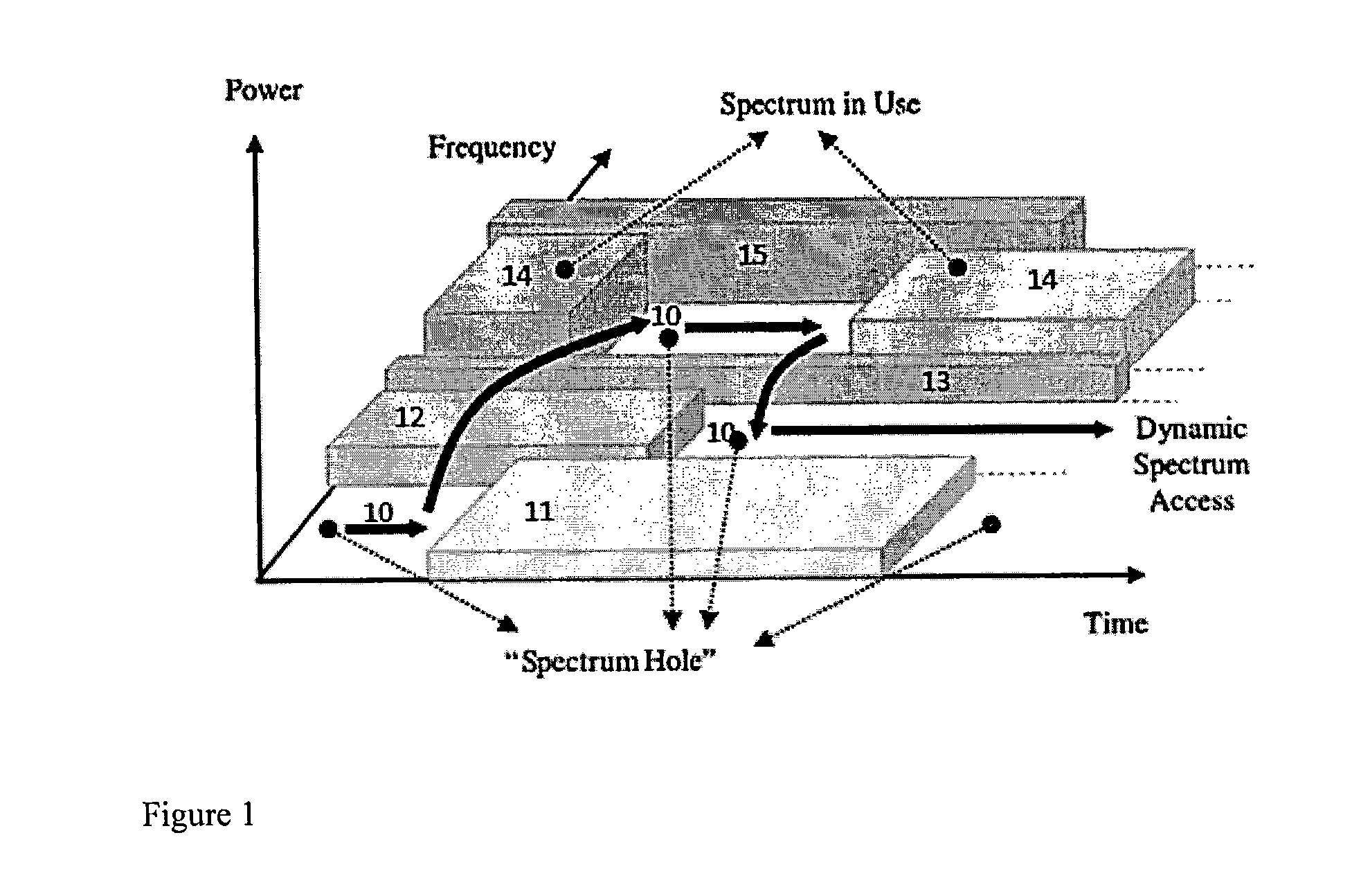 Cognitive radio spectrum sensing with improved edge detection of frequency bands