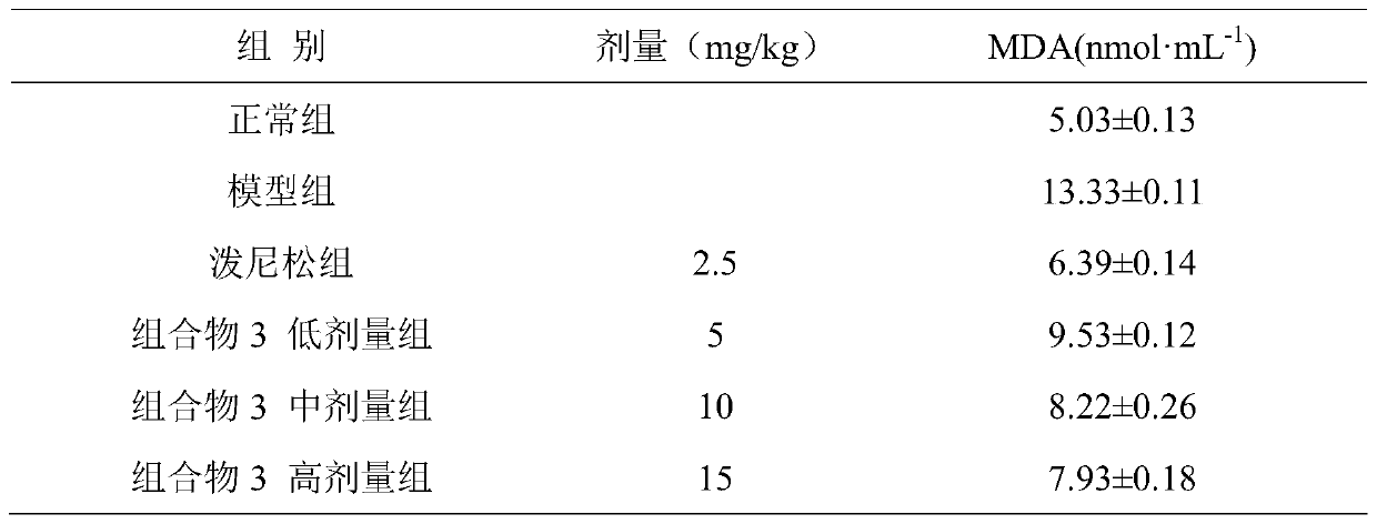 Composition taking hederacolchiside A1 as active component and use of composition