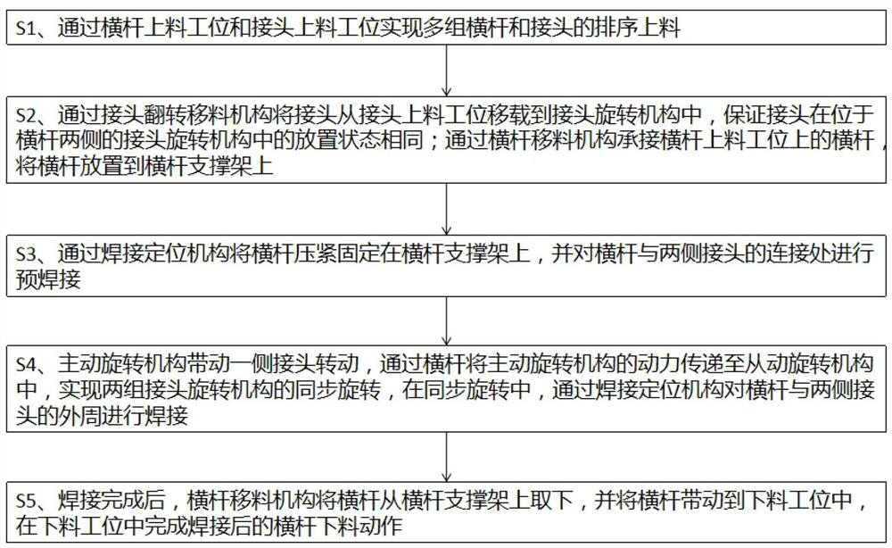 Crossbar and joint welding equipment and simultaneous welding method