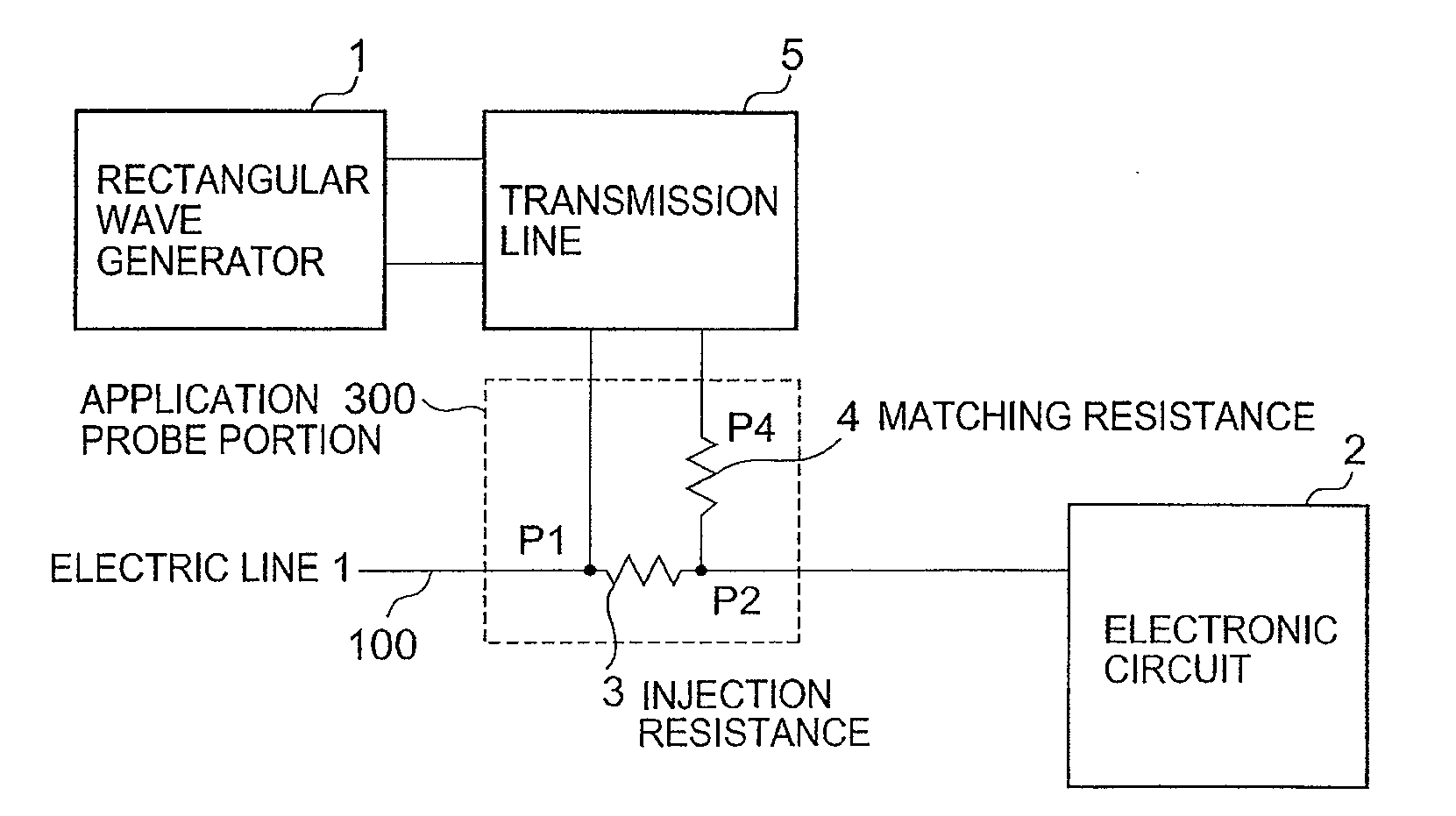 Impulse immunity test apparatus