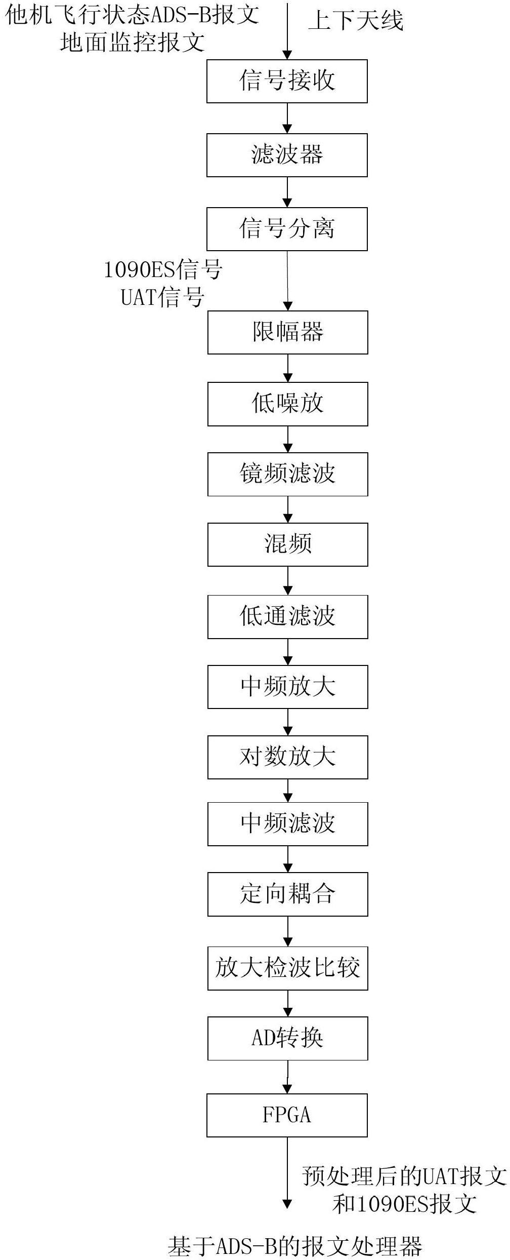 General aviation flight monitoring airborne system based on ADS-B (Automatic Dependent Surveillance-Broadcast)