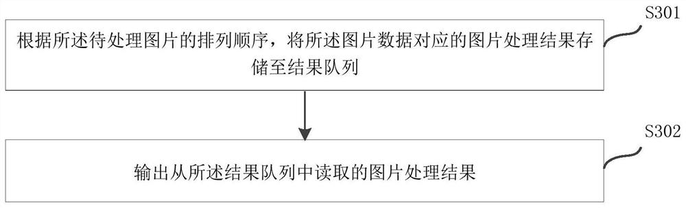 Picture processing method and device, equipment and storage medium