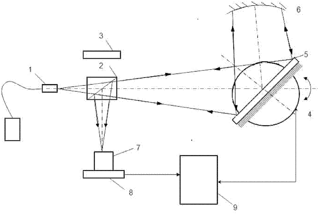 Large-caliber plane mirror surface-shaped detection device