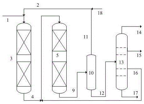 A kind of hydrocracking method