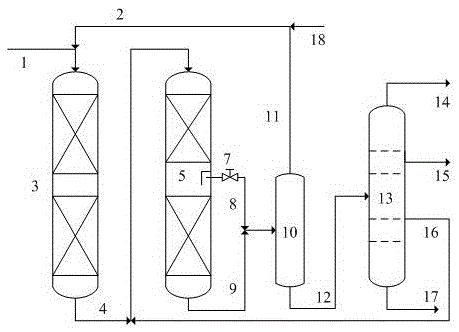 A kind of hydrocracking method