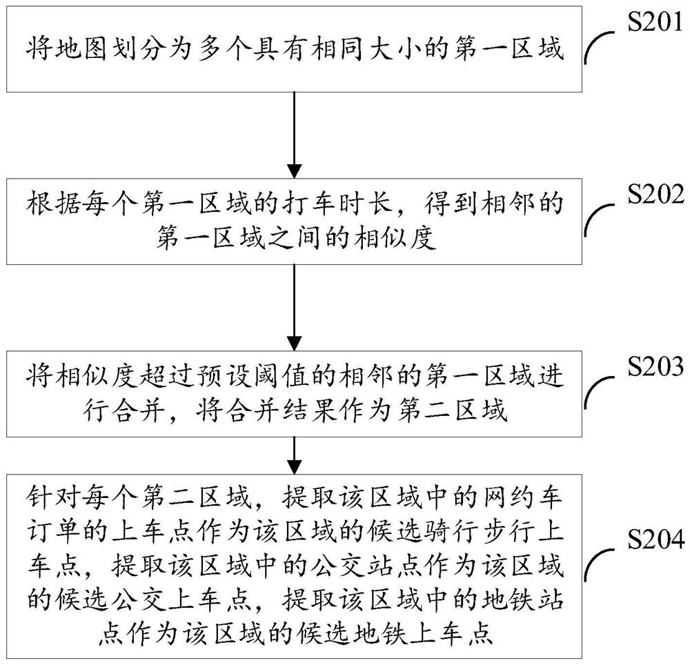 Taxi taking method and device, electronic equipment and readable storage medium