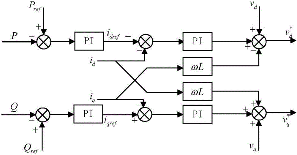 Simple detection method for micro-grid island