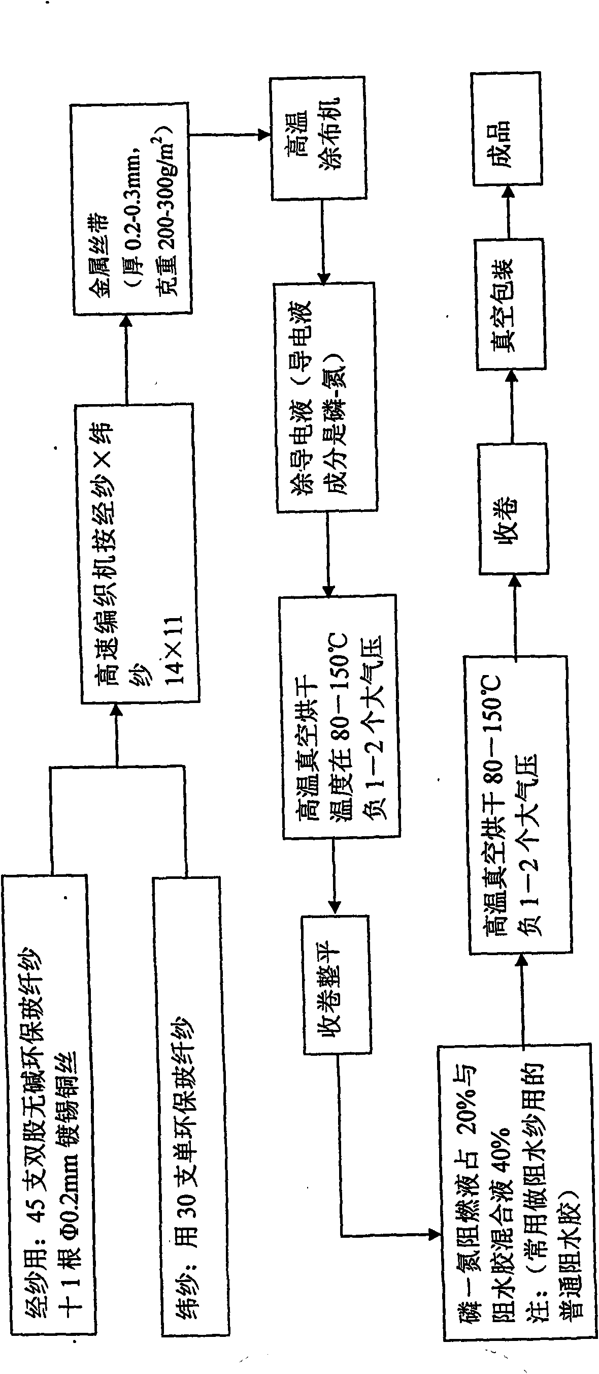 Water-repellent semiconducting metal-shielded flame-retardant braided strap and processing technology thereof