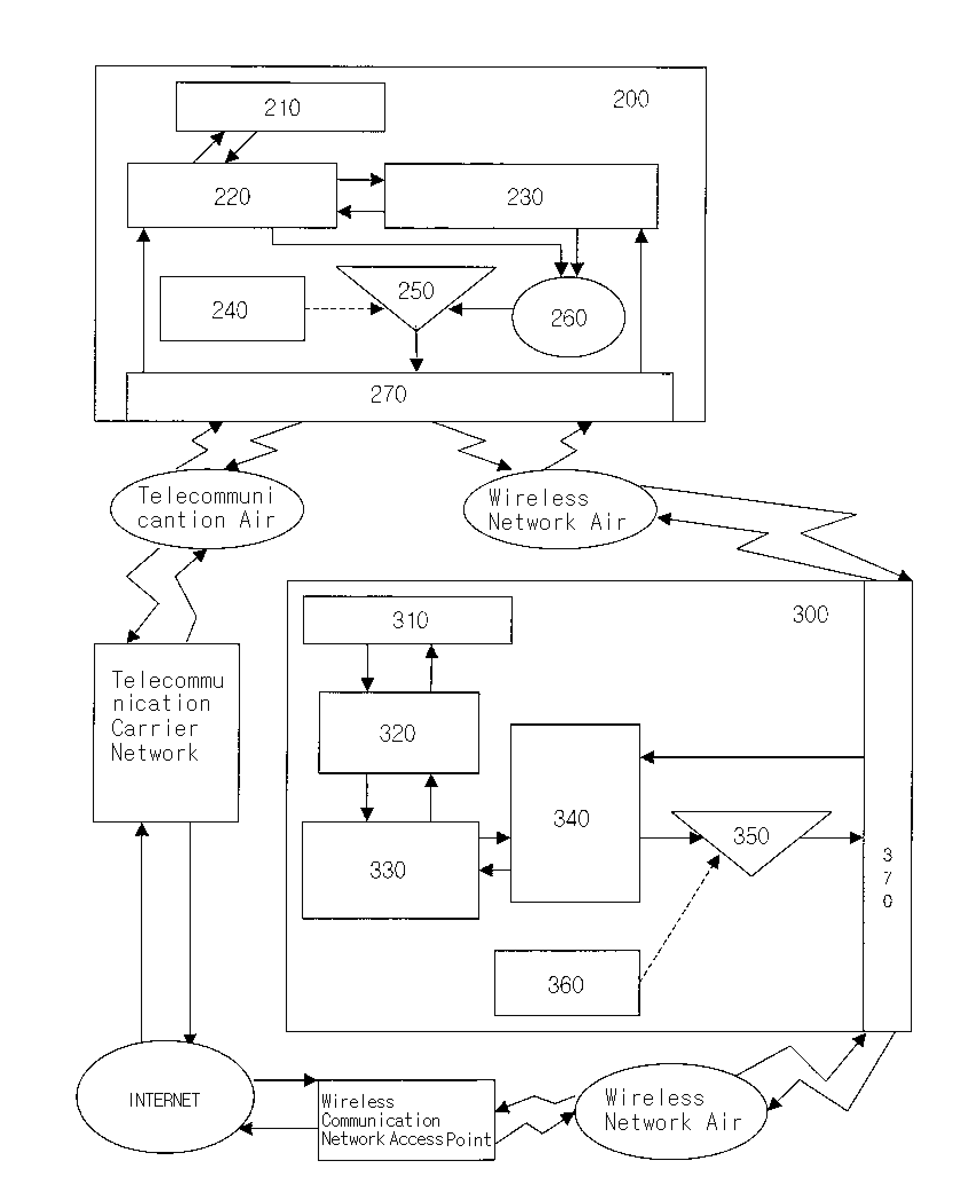 Distributed mobile phone system