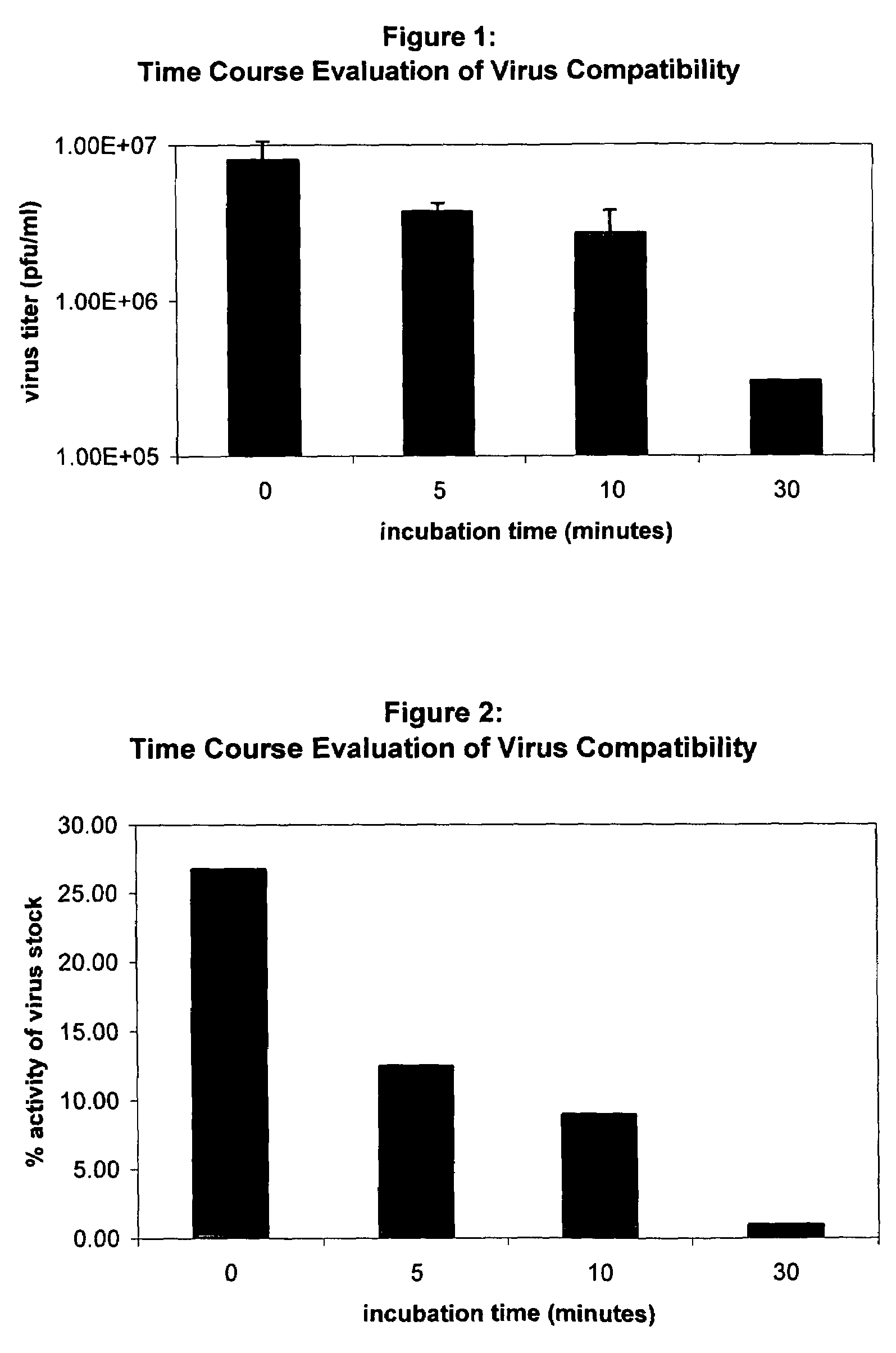 Biocompatible pharmaceutical articles