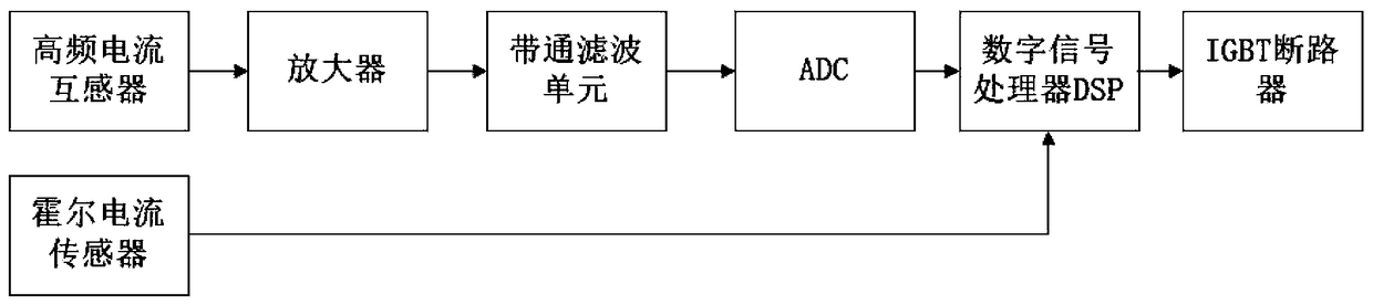 DC fault arc detection and protection device