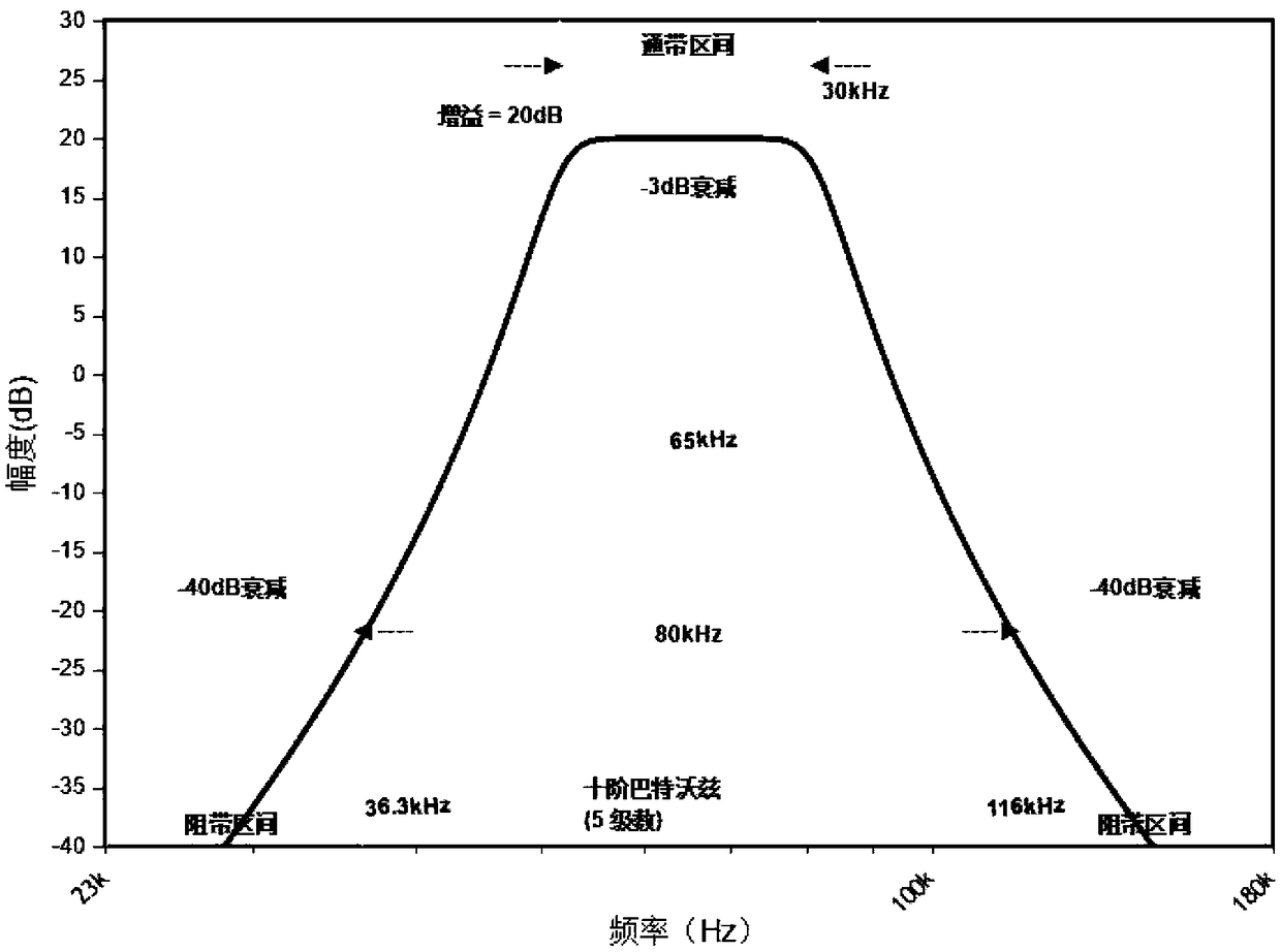 DC fault arc detection and protection device