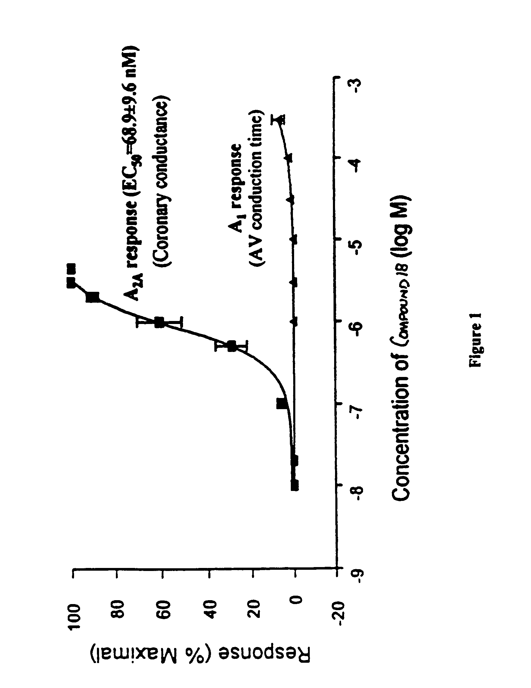 C-pyrazole A<sub>2A </sub>receptor agonists