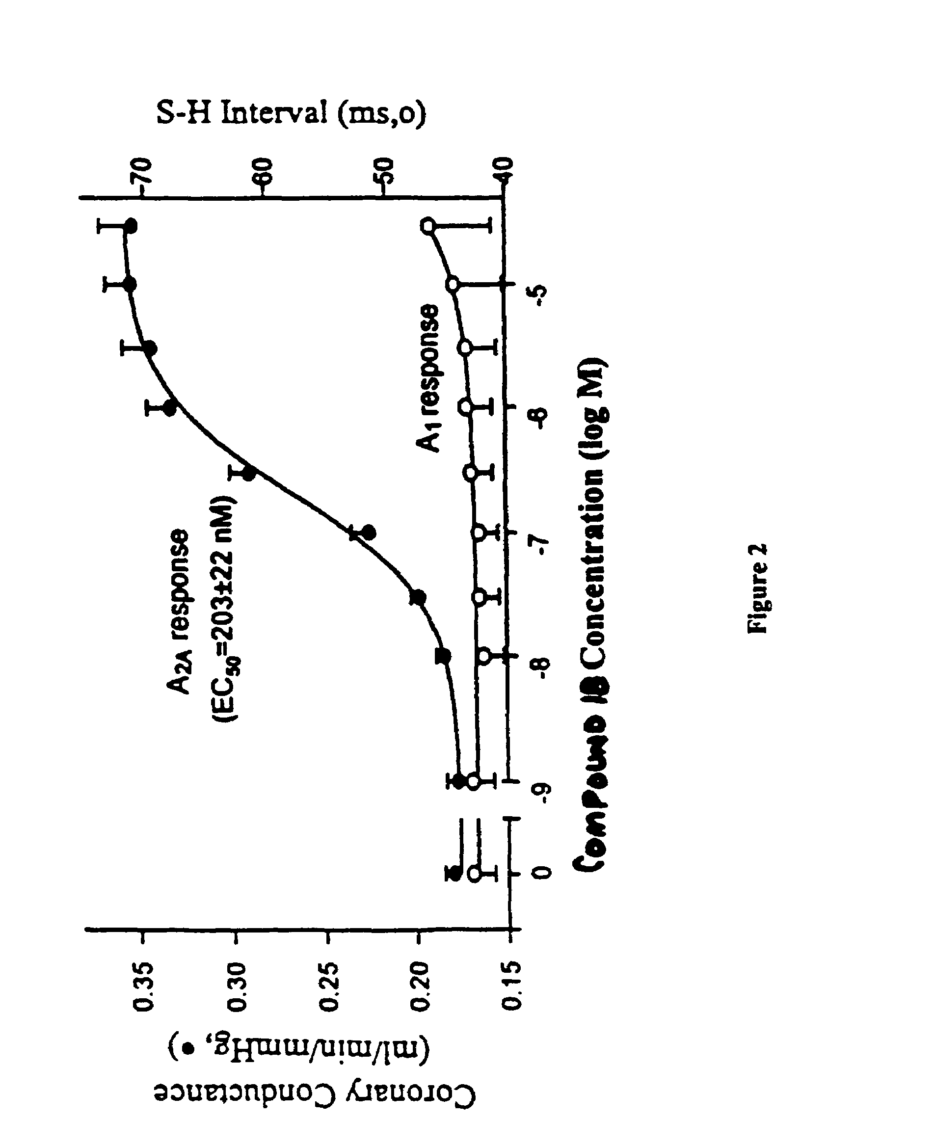 C-pyrazole A<sub>2A </sub>receptor agonists