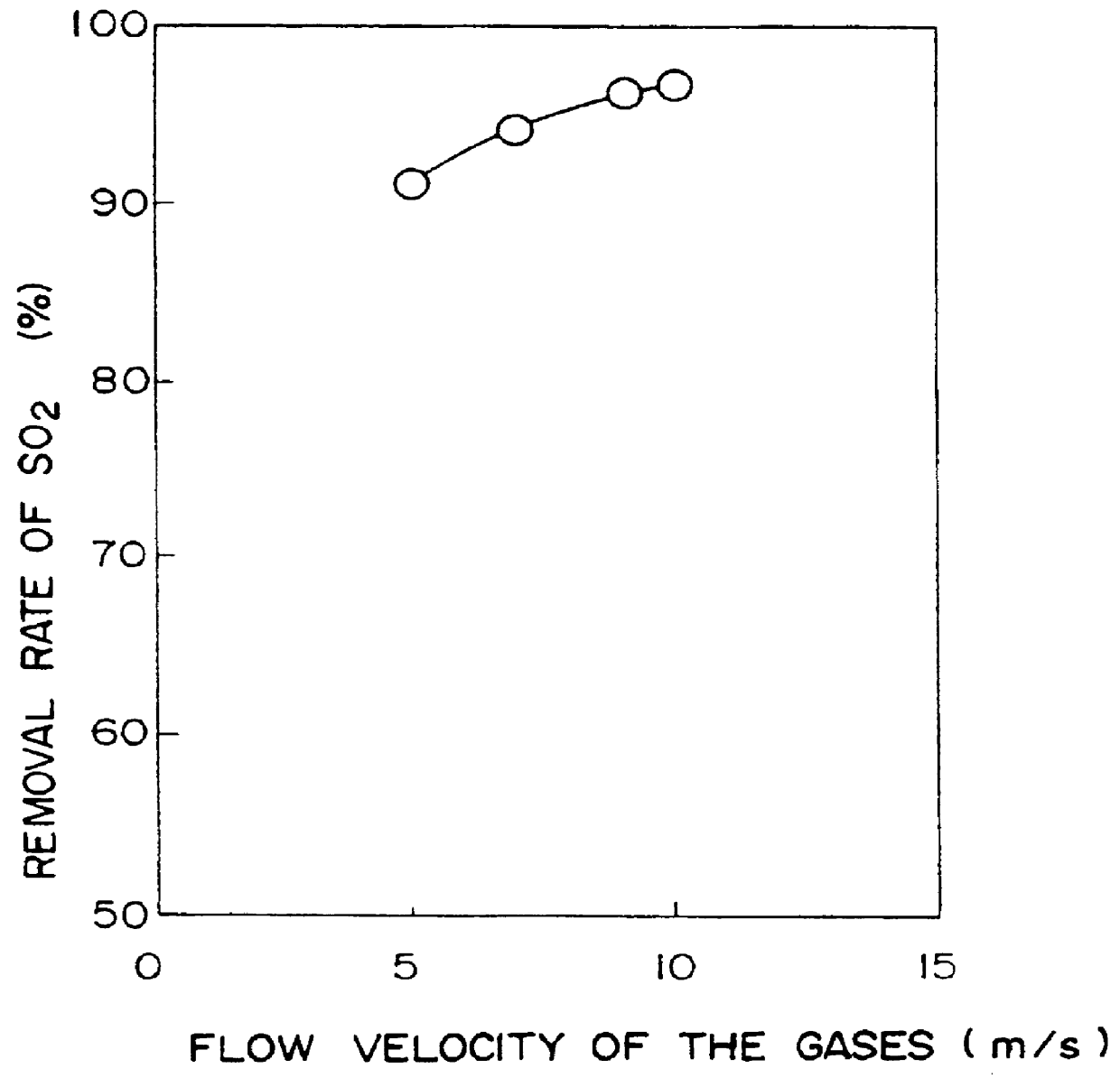 Wet gas processing method and the apparatus using the same