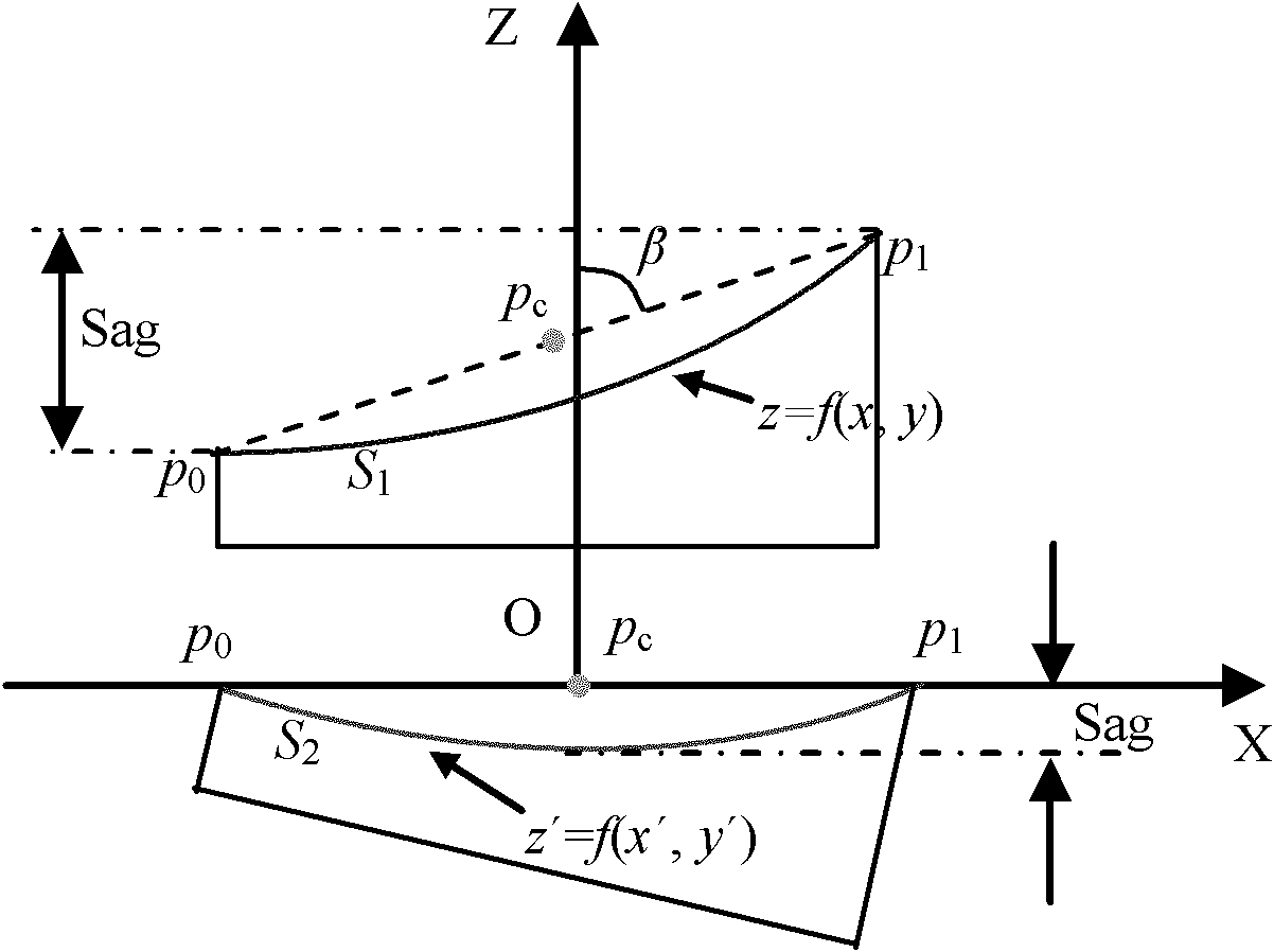 Ultraprecise turning method of optical lens with incline