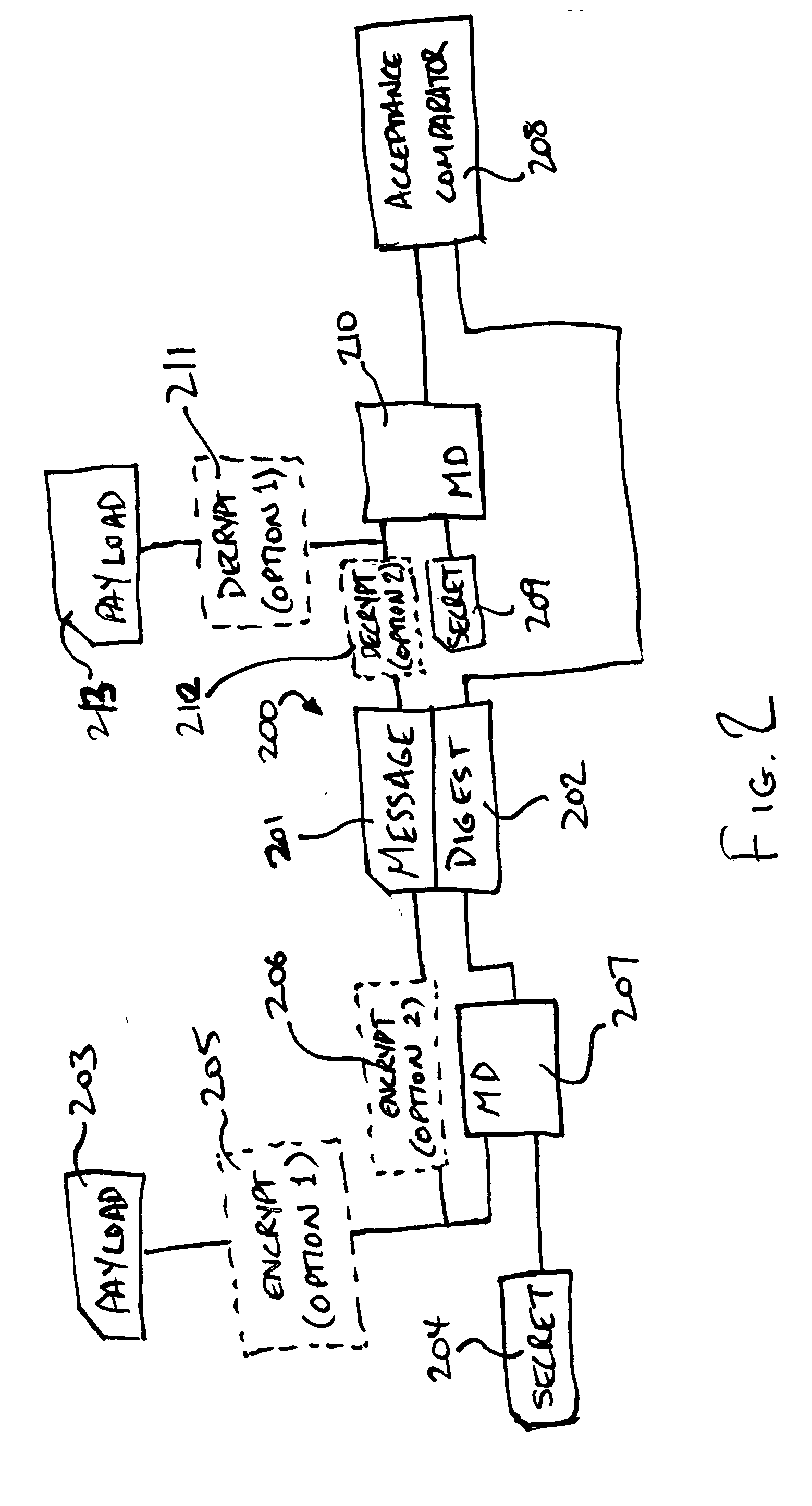 Method and apparatus for controlling access to downloadable content