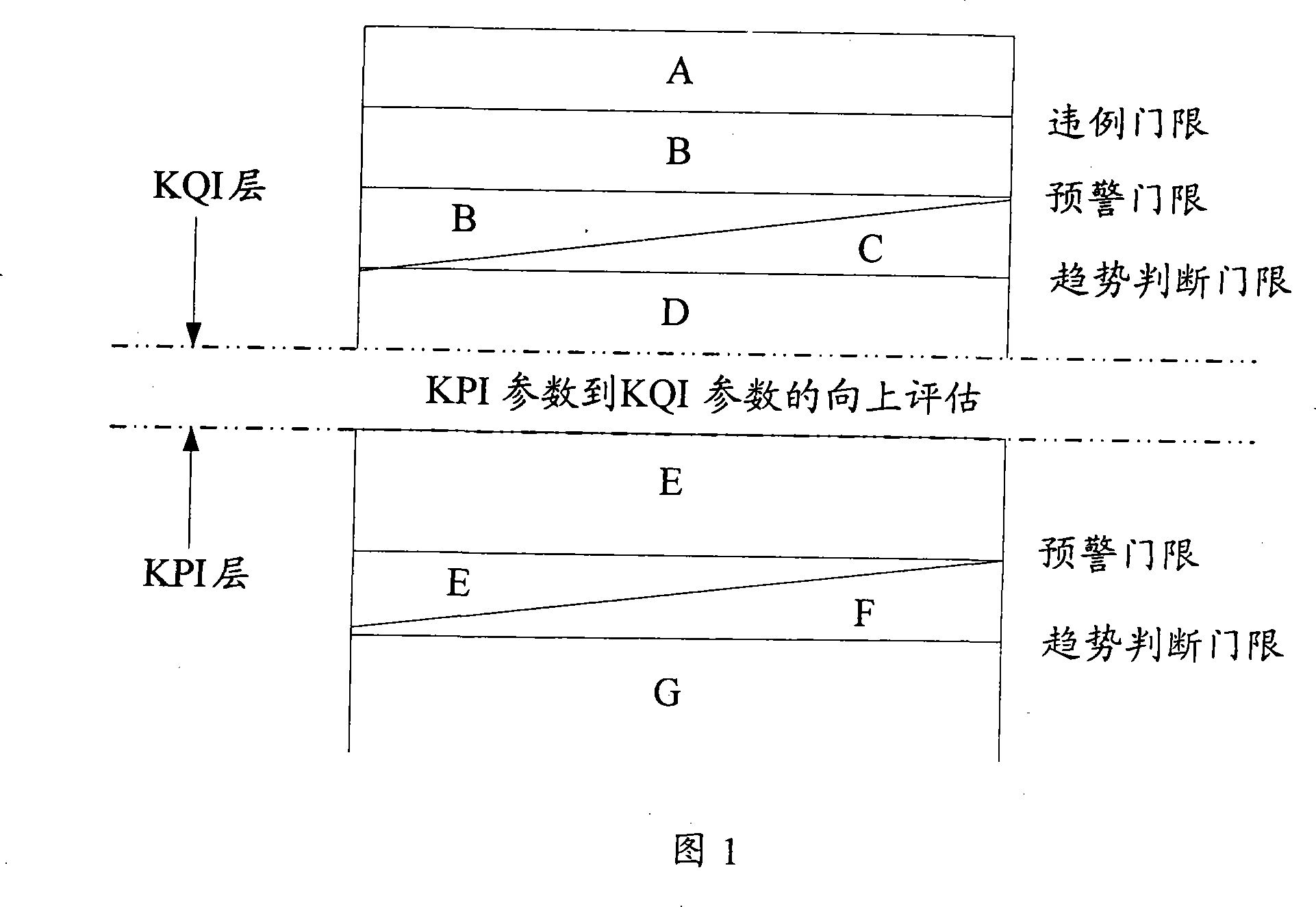 A method and device for pre-alarming exception